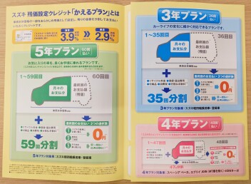 スズキの残クレ「かえるプラン」！！