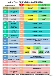 整備料金改定のお知らせ