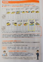 保険の見直しいかがですか？