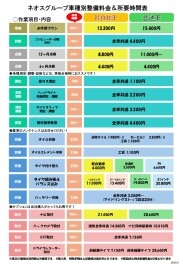【重要なお知らせ】各種整備料金・車検料金 改定のお知らせ