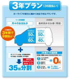 いま一番お得で旬な車の購入方法について。