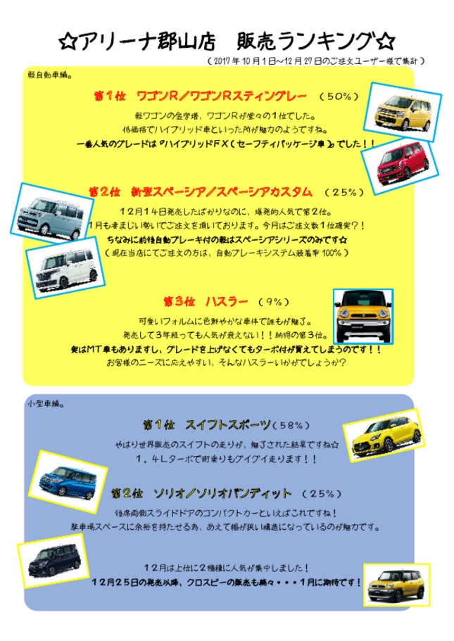アリーナ郡山 販売ランキング 新車情報 お店ブログ 株式会社スズキ自販奈良 スズキアリーナ大和郡山