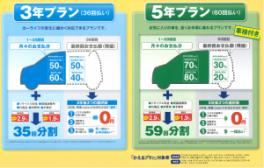 ♪スズキの選べるお得な支払い方法ご紹介♪