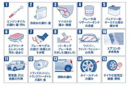 １０月から愛車無料点検がスタートしました★