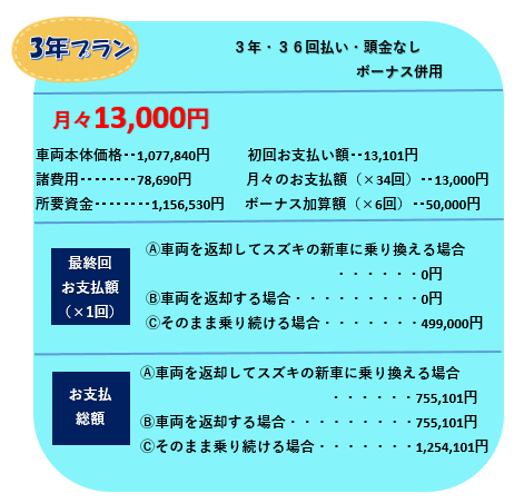 かえるプランご紹介 その他 お店ブログ 株式会社スズキ自販島根 スズキアリーナ東津田