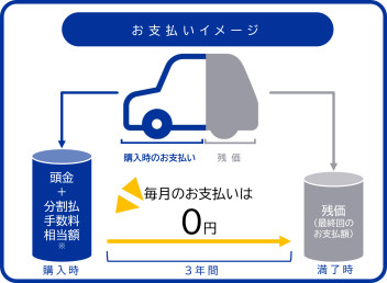 スズキ残価設定クレジット「かえるプラン」3年据置払い