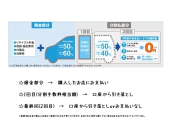 かえるプラン『３年据え置き払い』って何？