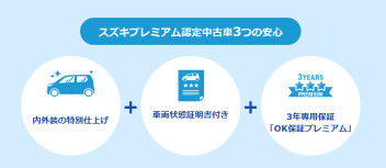 スズキプレミアム認定中古車☆彡