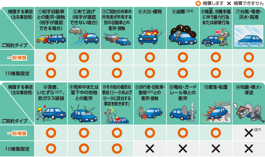 保険豆知識 水害で大切な愛車が水没 その他 お店ブログ スズキアリーナ平岡