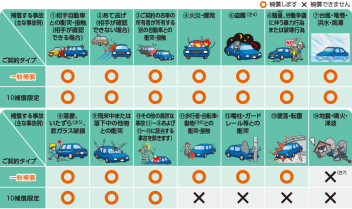 [保険豆知識]水害で大切な愛車が水没