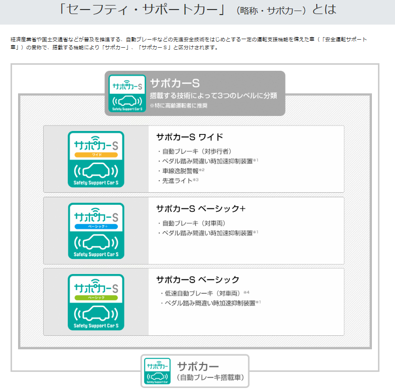 サポカー２