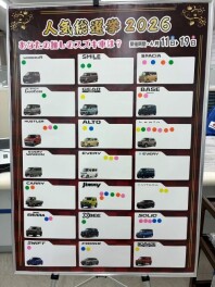 U'sステーション富士のスズキ人気総選挙の途中経過発表！！