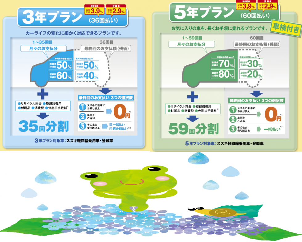 かえる　案内