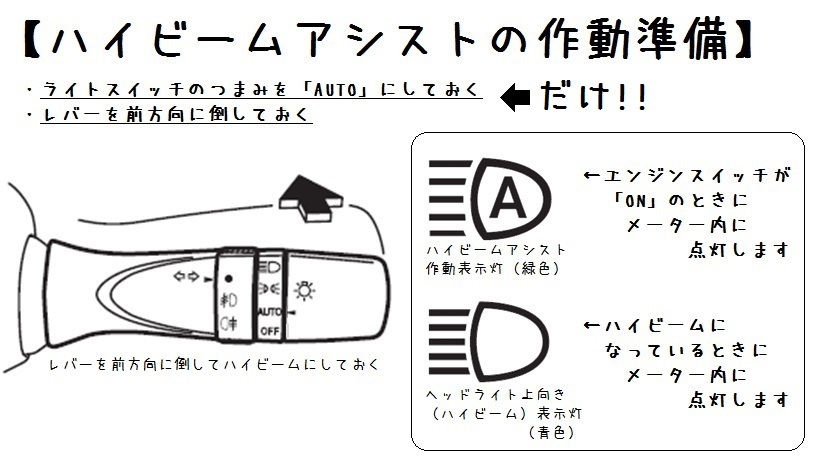 ハイビームアシストのついたスズキ車 ライトを自動で切り替えしてくれるから便利 スタッフによるクルマ紹介 お店ブログ 石東スズキ株式会社 スズキ アリーナ浜田