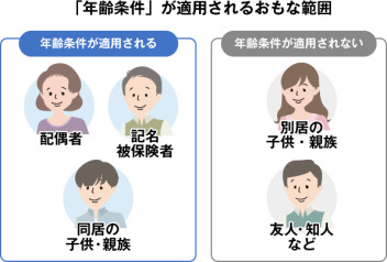 【保険豆知識】年齢条件について