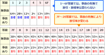 【保険豆知識】1年契約？長期契約？