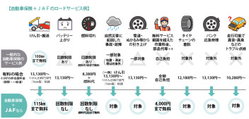 ＪＡＦって入ったほうがいいの？?　知ってるようで知らない事を・・・！！！