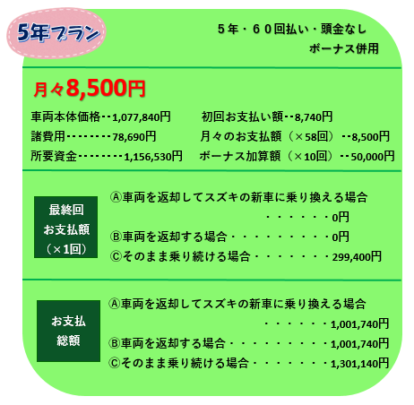 かえるプランご紹介 その他 お店ブログ 株式会社スズキ自販島根 スズキアリーナ東津田