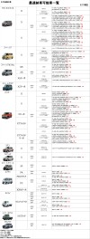 ☆最速で納車できる！在庫一覧大公開！5/31更新！本日の在庫車☆