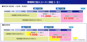 スズキ新車延長サービス『保証がのびた』のご紹介