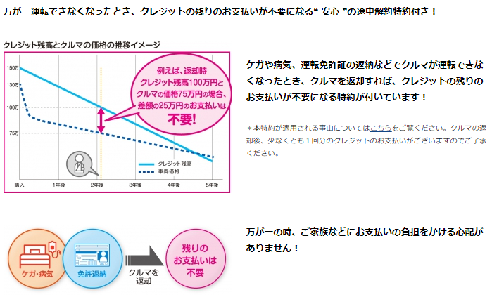 残価設定クレジットに 安心60プラン 追加 その他 お店ブログ 株式会社スズキ自販静岡 スズキアリーナ清水高橋