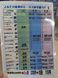 ＪＡＦの加入はみなさんお済みですか？