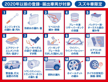 愛車無料点検はっじまっるよー〜！