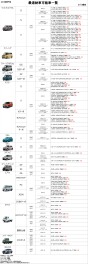 ☆最速で納車できる！在庫一覧大公開！6/13更新！本日の在庫車☆