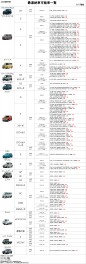 ☆最速で納車できる！在庫一覧大公開！6/17更新！本日の在庫車☆