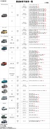 ☆最速で納車できる！在庫一覧大公開！6/4更新！本日の在庫車☆
