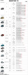 ☆最速で納車できる！在庫一覧大公開！6/6更新！本日の在庫車☆