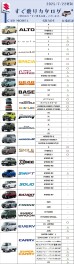 「スズキハイブリッド体感フェア」最終！＆☆新車即納リスト☆