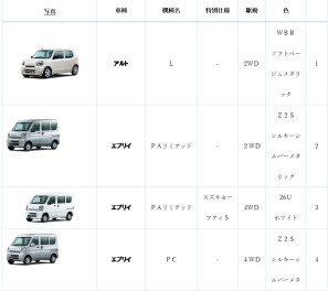 短期納車が可能で、お得な在庫車情報！！（2023.9.13現在）