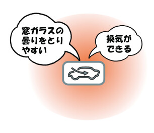 エアコンの外気導入と内気循環はどう使い分ければいいの？？？