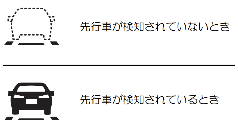 Acc アダプティブクルーズコントロールの使い方 全車速追従機能付 その他 お店ブログ 石東スズキ株式会社 スズキアリーナ浜田