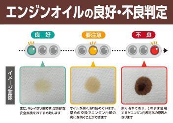 オイル交換・エレメント交換目安