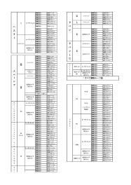 本日もご成約ありがとうございます。新車スズキ軽自動車続脳可能 1.9％オートローン間もなく終了