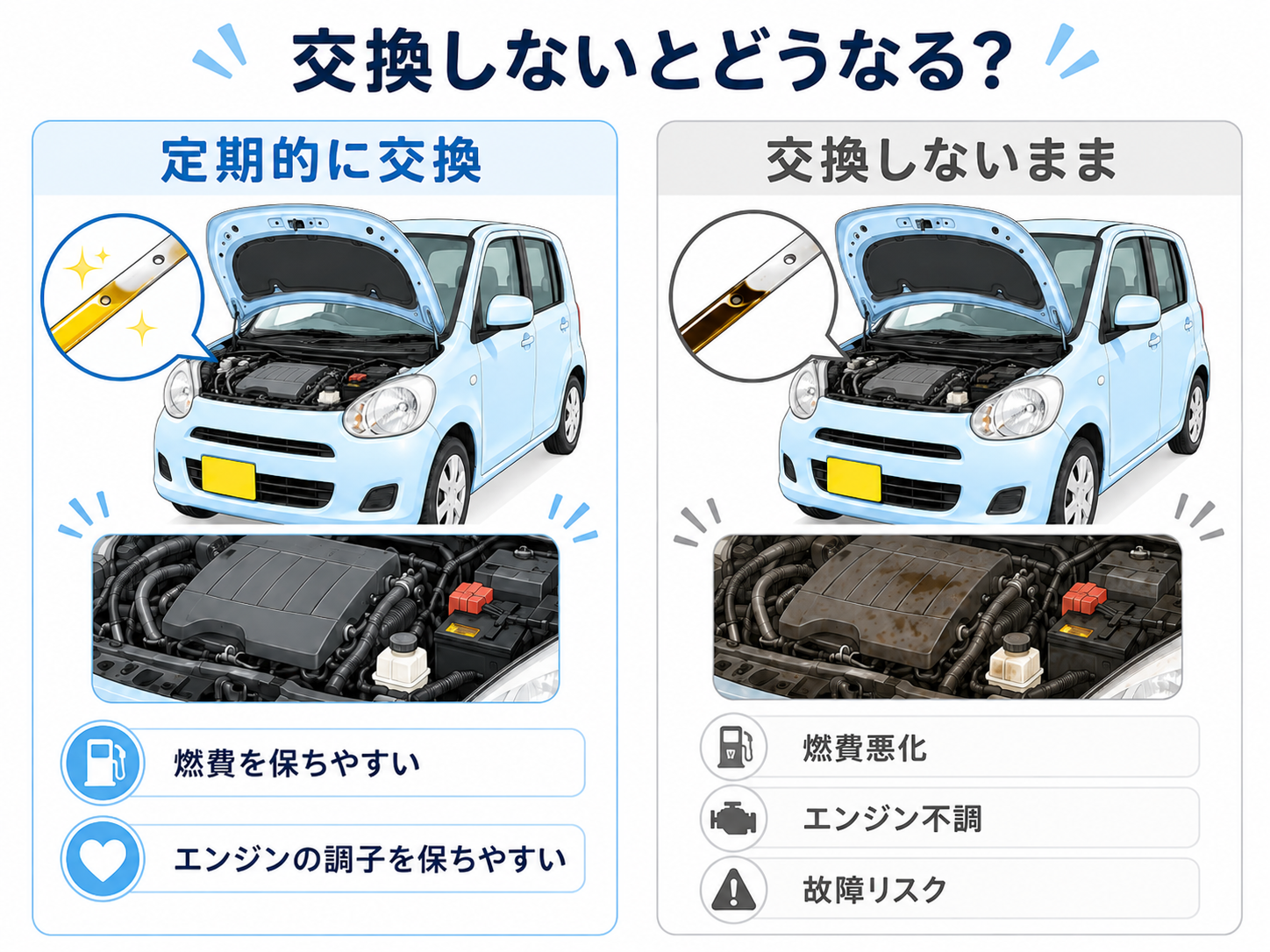 軽 自動車 エンジン オイル 交換 時期