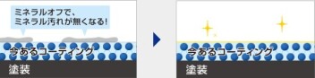 ミネラルオフ施工承っております！！