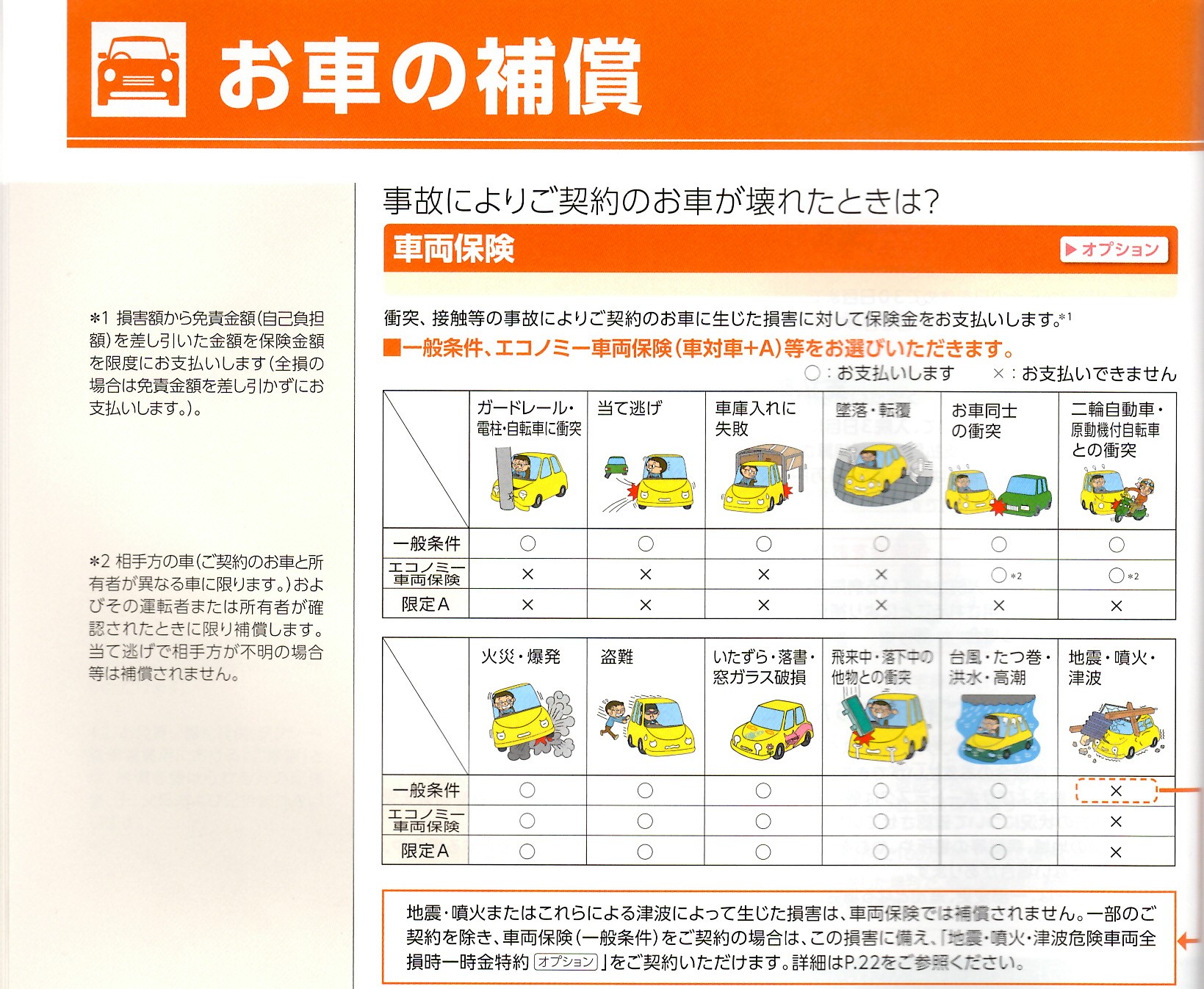 車両保険のお話 艸 イベント キャンペーン お店ブログ 紀の国スズキ株式会社 スズキアリーナ梶取