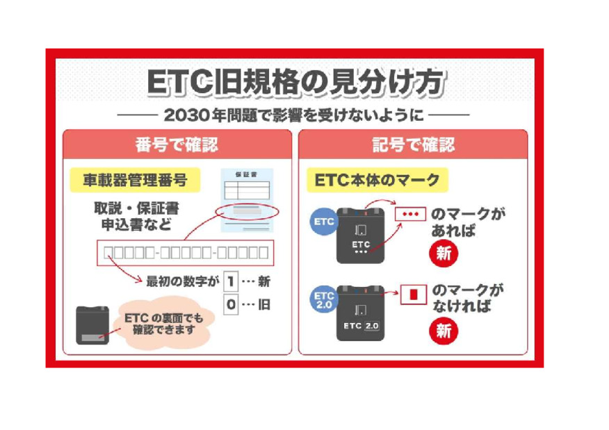 あなたのＥＴＣは大丈夫？
