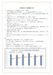 自動車保険の取扱いに関するお客様本位の業務運営方針