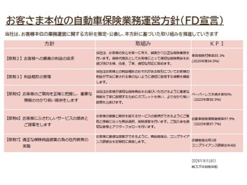 お客さま本位の自動車保険業務運営方針（FD宣言）