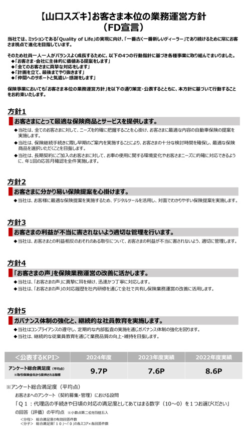 ■■■　お客さま本位の業務運営方針（ＦＤ宣言）　■■■