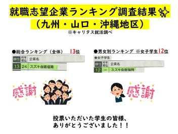 ★★就職志望企業ランキング（九州・山口・沖縄地区）★★結果がでました～～～！！