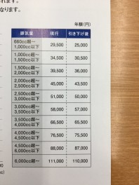 増税後でも実はお得になる可能性も