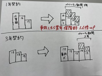 ディーラーで任意保険を加入するメリット