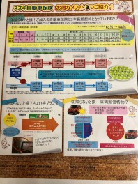 無料診断実施中！