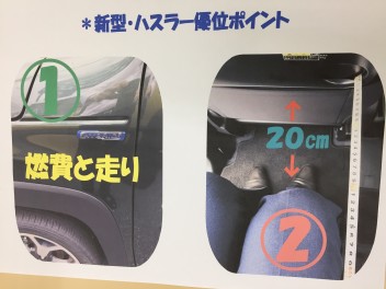 新型・ハスラーの進化