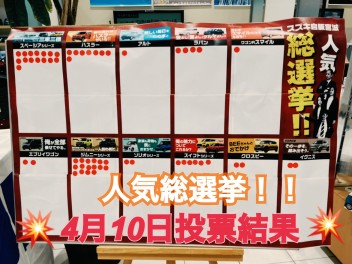 スズキ人気総選挙　４月１０日までの途中経過は、、、